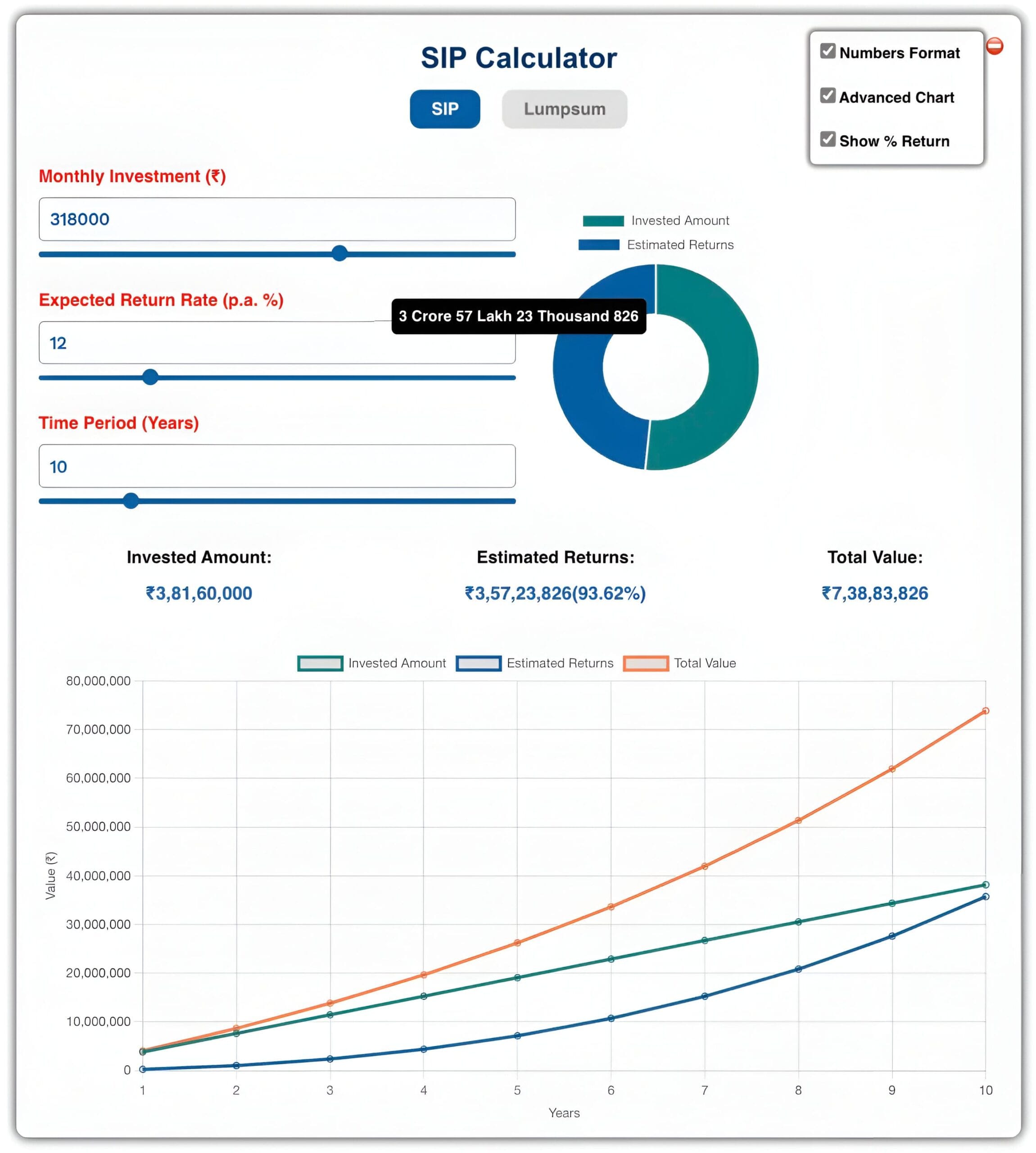 SIP Calculator Systematic Investment Plan Calculator