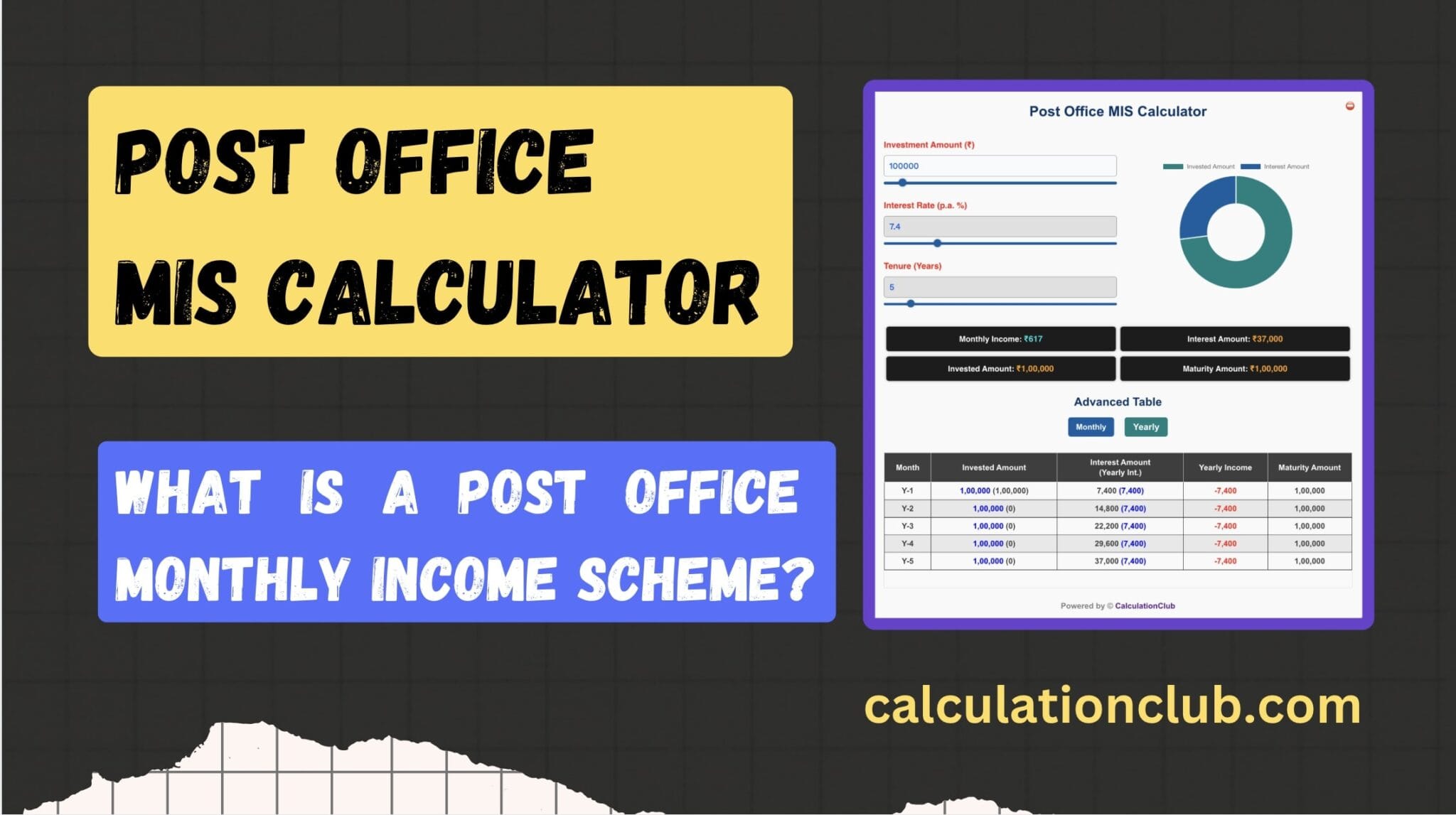 Post Office Monthly Income Scheme Calculator - POMIS