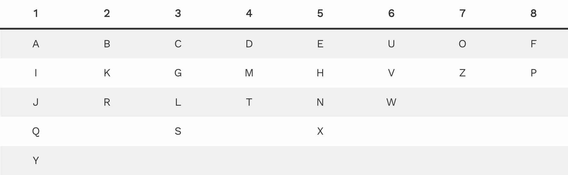Chaldean Numerology Chart Chaldean Numerology Chart CalculationClub