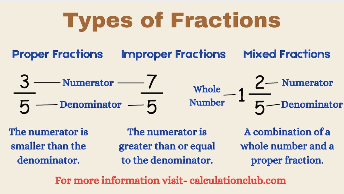 Convert fraction to decimal easy accurate online fraction calculator