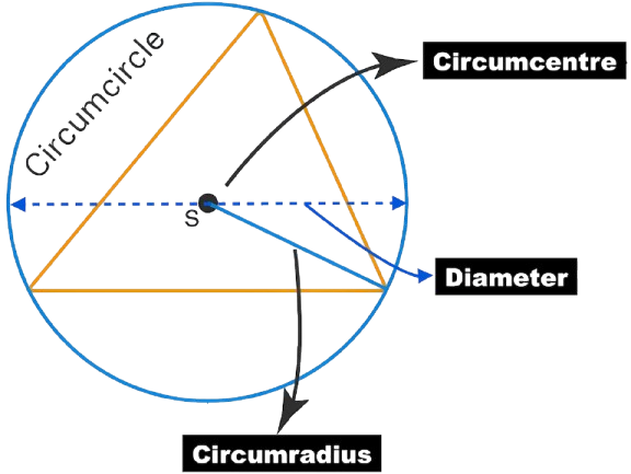Circumscribed Circle Calculator1 30 60 90 Triangle Calculator