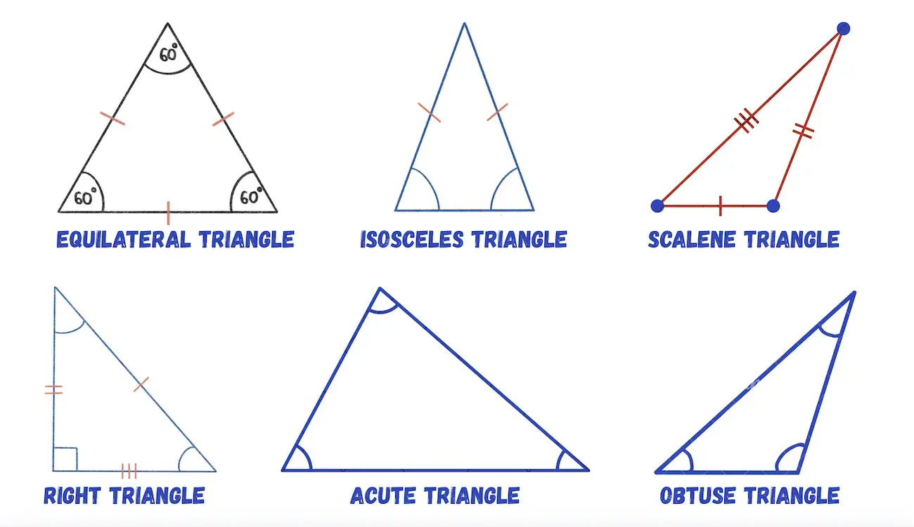 Type Of Triangles Calculator 1 Type Of Triangles